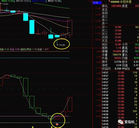 扯两句~【源码】副图：钻石底部（释放买点信号）