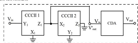 Figure From Design Of Cmos Low Noise Amplifier Using Nm Current