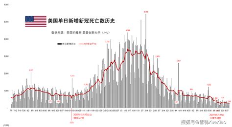 科学网—关注加州疫情异常：美国新冠疫情向西部蔓延 杨学祥的博文