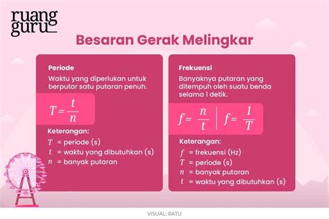 Gerak Melingkar Beraturan (GMB): Besaran, Rumus, dan Contoh Soal | Fisika Kelas 10 - Belajar ...