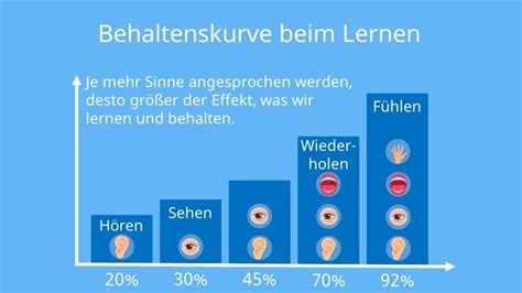 Wie Kann Man Besser Lernen Und Merken Claudiastrauchfuss De