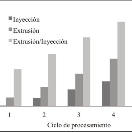 IDP para los polímeros procesados por inyección Download Scientific