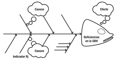 Diagrama De Ishikawa O Diagrama Causa Efecto Asesorias Images Hot Sex