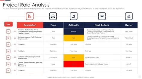 Project Raid Analysis Powerpoint Templates Slides And Graphics