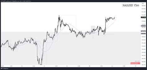 Oanda Xauusd Chart Image By S Stematic Tradingview