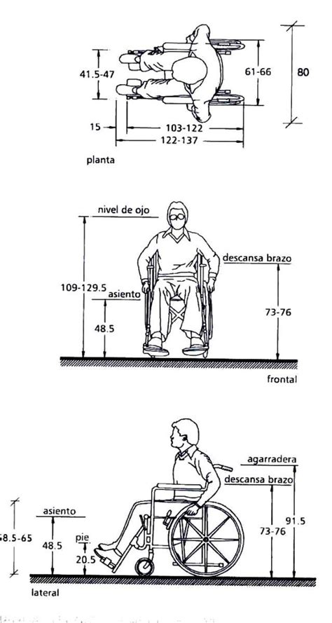 normas sillas de ruedas IMSS Diseño de hospitales Plano de