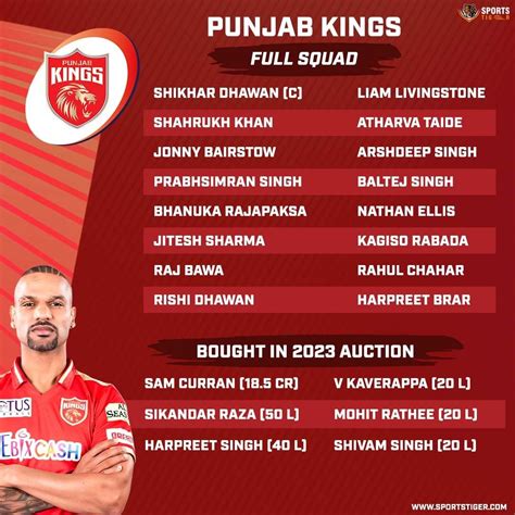 PBKS Squad IPL 2023 : r/KXIP