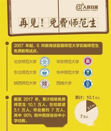 公费师范生（包分配）2022年浙江录取分数 知乎