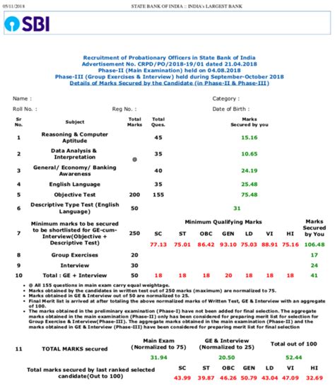 Sbi Po Cut Off 2022 Sbi Po Prelims Mains Previous Year Cutoff