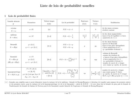 Découvrir 80 imagen formule usuelle fr thptnganamst edu vn