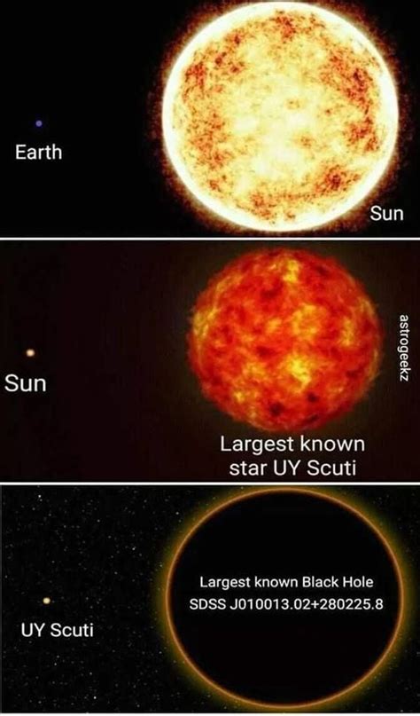 Biggest Black hole compared to biggest Star : r/megalophobia