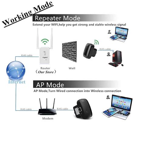 Originele WIFI Repeater 300Mbps Draadloze Wi Fi Re Vicedeal