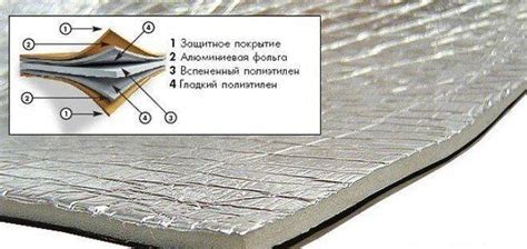 Фольгоизол: характеристики и сферы применения