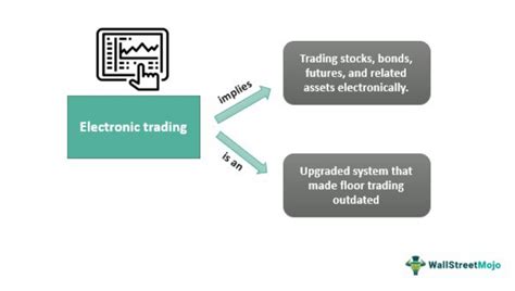 Electronic Trading - What Is It, Benefits, Risks, Vs Floor Trading