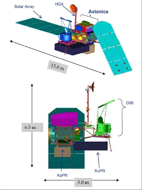 GPM Global Precipitation Measurement Mission EoPortal