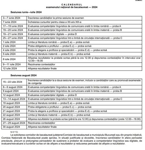 Subiectele I Baremele De Corectare Pentru Proba La Alegere A