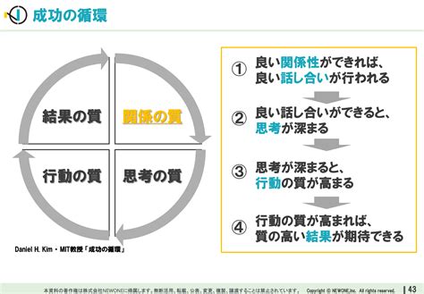 管理職研修における職場実践の設計方法 メソッド 株式会社newone