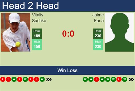 H H Prediction Of Vitaliy Sachko Vs Jaime Faria In Ostrava Challenger