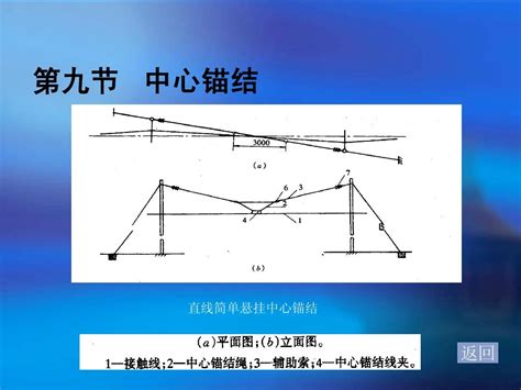 4接触网基础知识演示课件word文档在线阅读与下载无忧文档