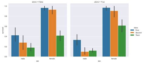 Seaborn Barplot Tutorial For Python