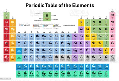 Tt Tableau P Riodique M Diagram Quizlet