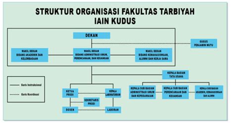 Fakultas Tarbiyah Iain Kudus Iain Kudus