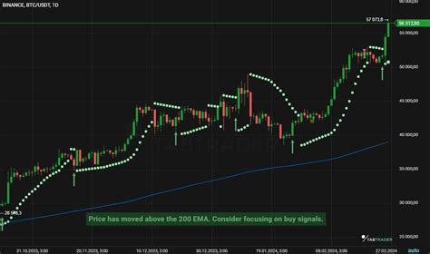 Mastering Parabolic Sar A Comprehensive Guide Tabtrader