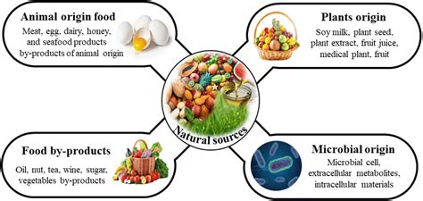 Carbon Dots For Food Packaging Applications Sustainable Food