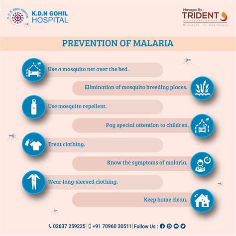 Prevention Of Malaria