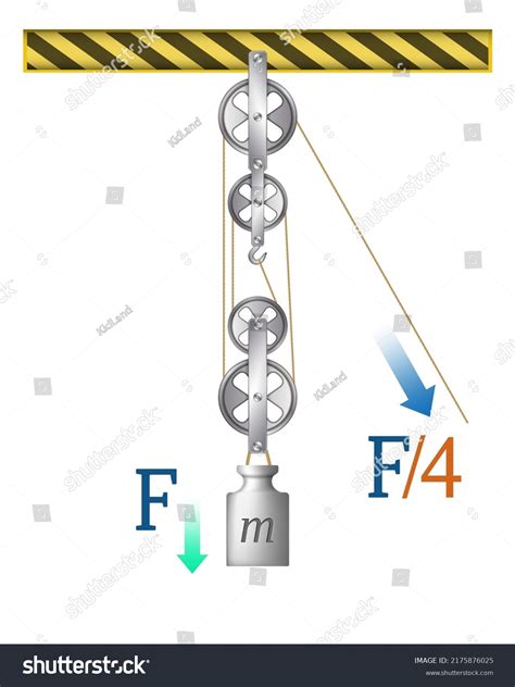 Pulleyscheme Explain Mechanical Physics Pulleys Different Stock Vector ...