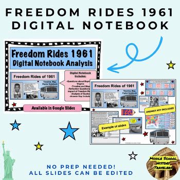 Freedom Rides 1961 Timeline and Analysis (Digital Notebook) | TPT