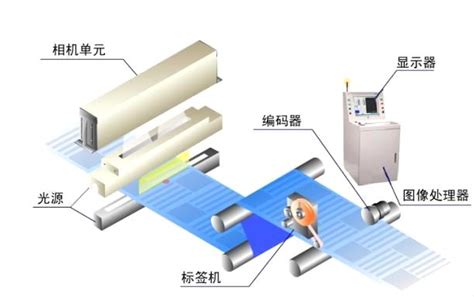 外观缺陷检测是什么？视觉外观缺陷检测系统详解盈泰德科技