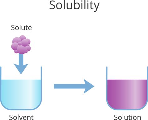 Components of solutions — lesson. Science State Board, Class 10.