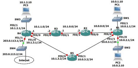 Cisco Static Routes Tutorial FlackBox