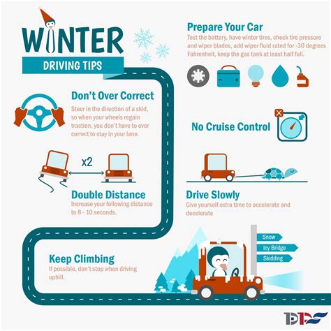 Knowing The Current Pass Conditions In Washington State Helps Drivers Prepare For Snow And Traction Tire Requirements During Winter