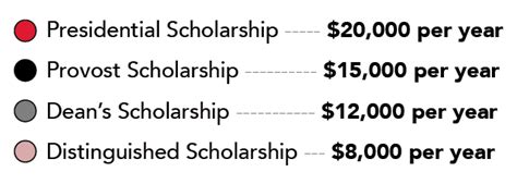 Scholarships and Financial Aid Opportunities | University of the ...