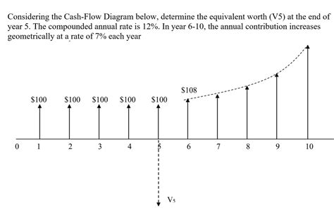 Solved Considering The Cash Flow Diagram Below Solutioninn