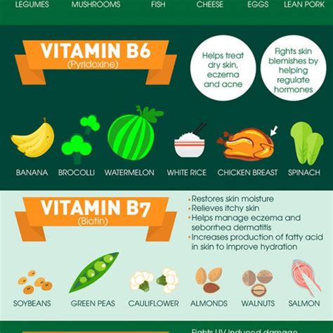 How To Eat Your Vitamins Infographic Best Infographics