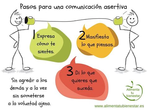 Comunicacion Asertiva