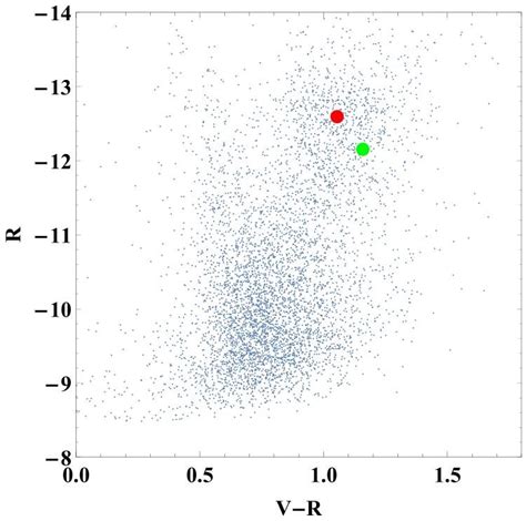 Color Magnitude Diagram Of Stars In The 2 Field Of The Event