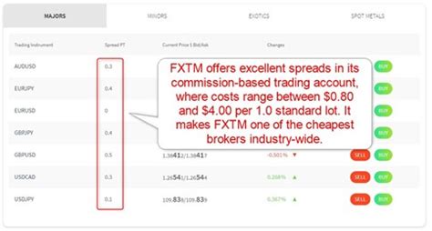 Fxtm Forextime Review A Safe Forex Broker