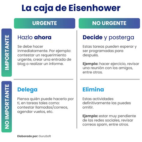 4 técnicas para mejorar tu desempeño en el trabajo