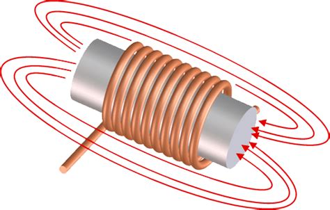 Straße Ablenkung Suche wie kann man einen elektromagneten verstärken am