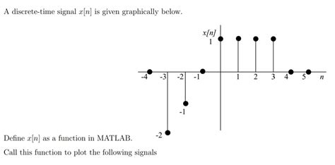 Solved A Discrete Time Signal X N Is Given Graphically Chegg