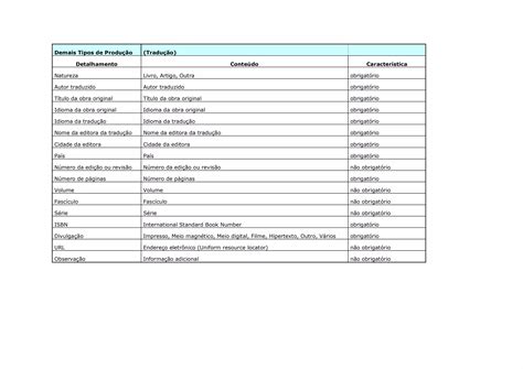 Manual De Preenchimento Do Curriculo Lattes PDF