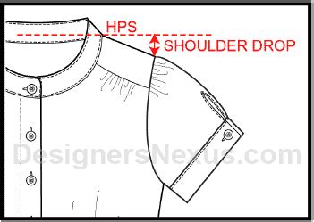 How To Spec A Garment Basic Points Of Measure For Apparel Designers