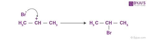 Electrophilic Addition Reactions Of Alkenes Electrophilic