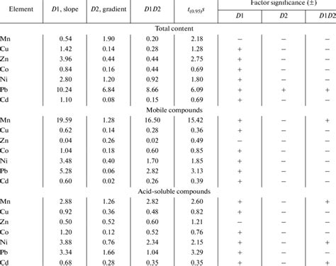 Assessment of slope aspect and slope gradient factors significance ...