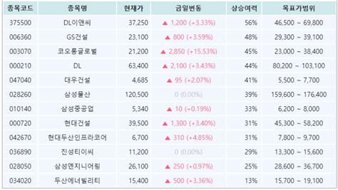 퀀트 스크리닝 네옴시티 우크라이나 재건 관련주