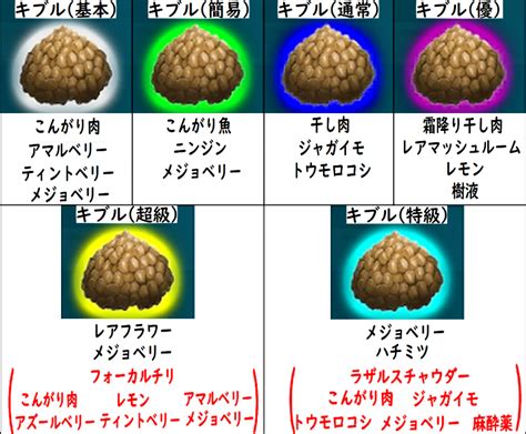 ARKのキブル一覧キブル表 Ark魂ーPS版ー